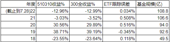 IF代替300ETF补充