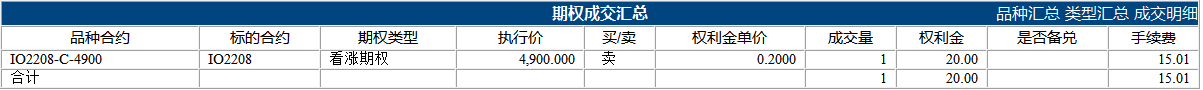 试试IO交割
