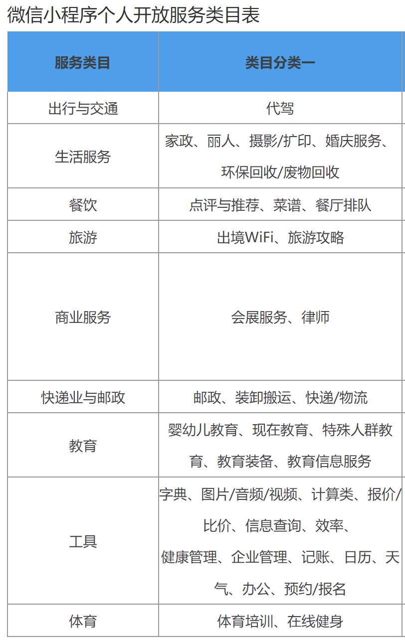 小程序将失效