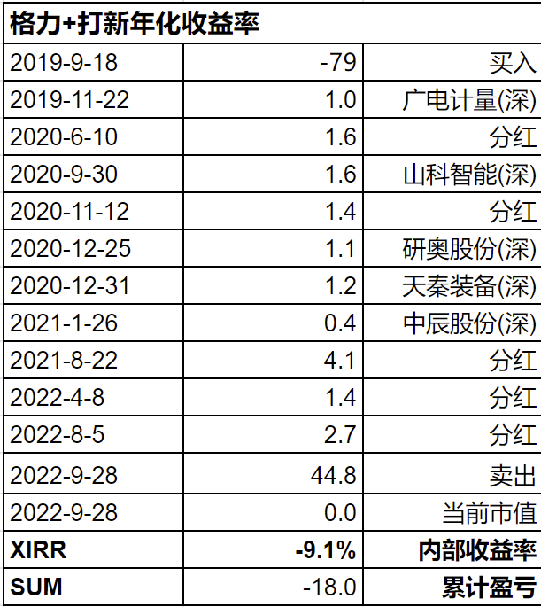 没想到啊没想到