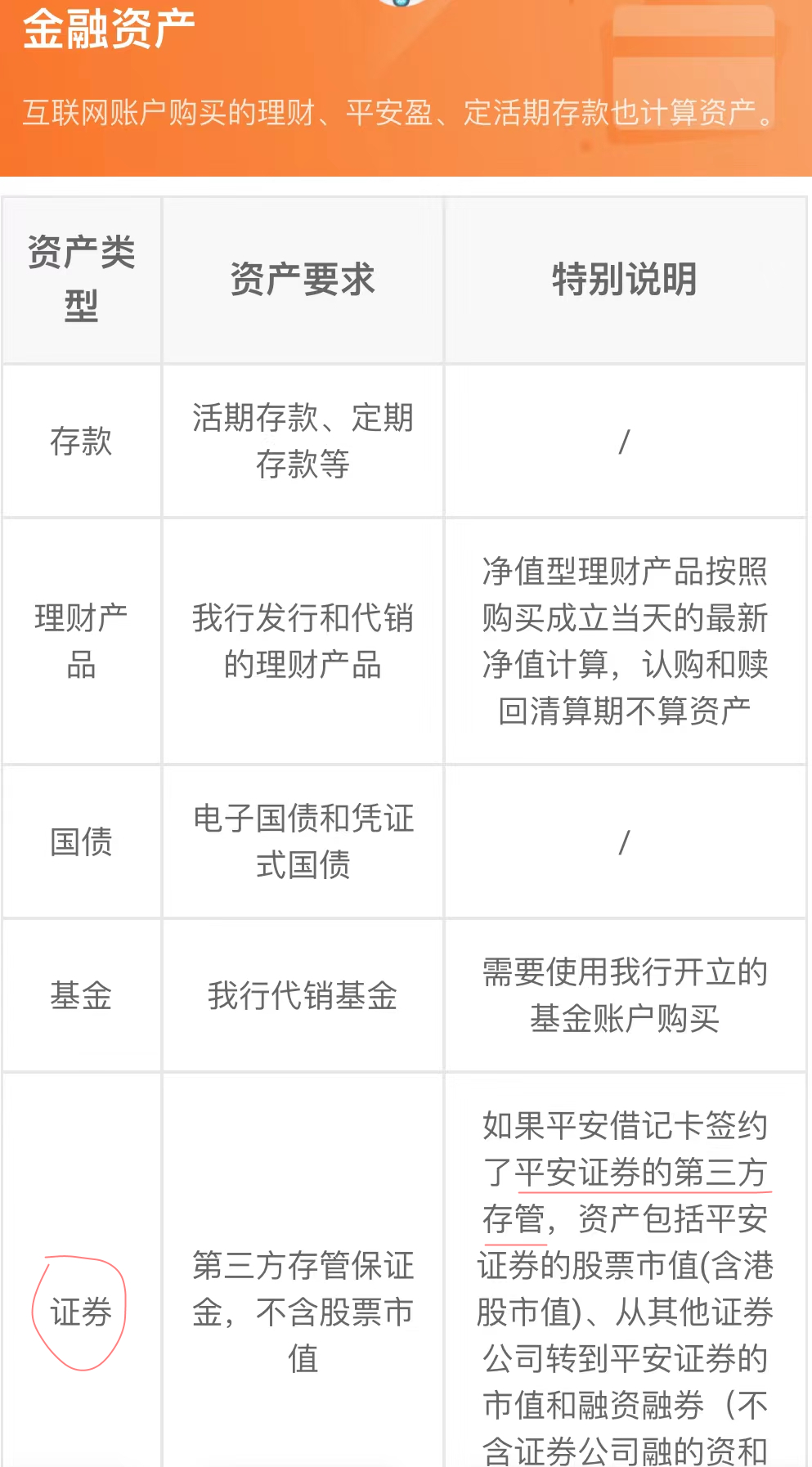平安银行的羊毛