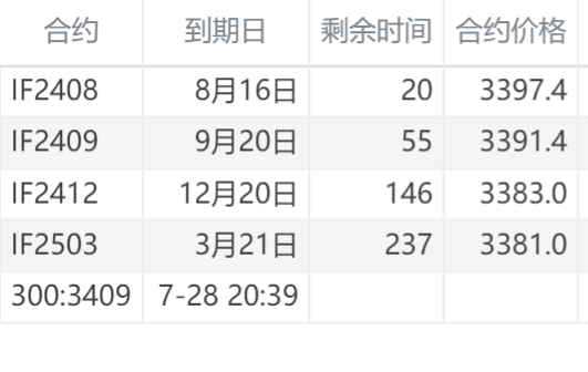 升水和应对