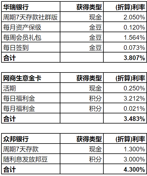 民营银行活期存款