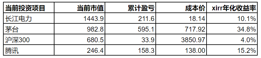 内部收益率记录和对于“安全”的一些体会
