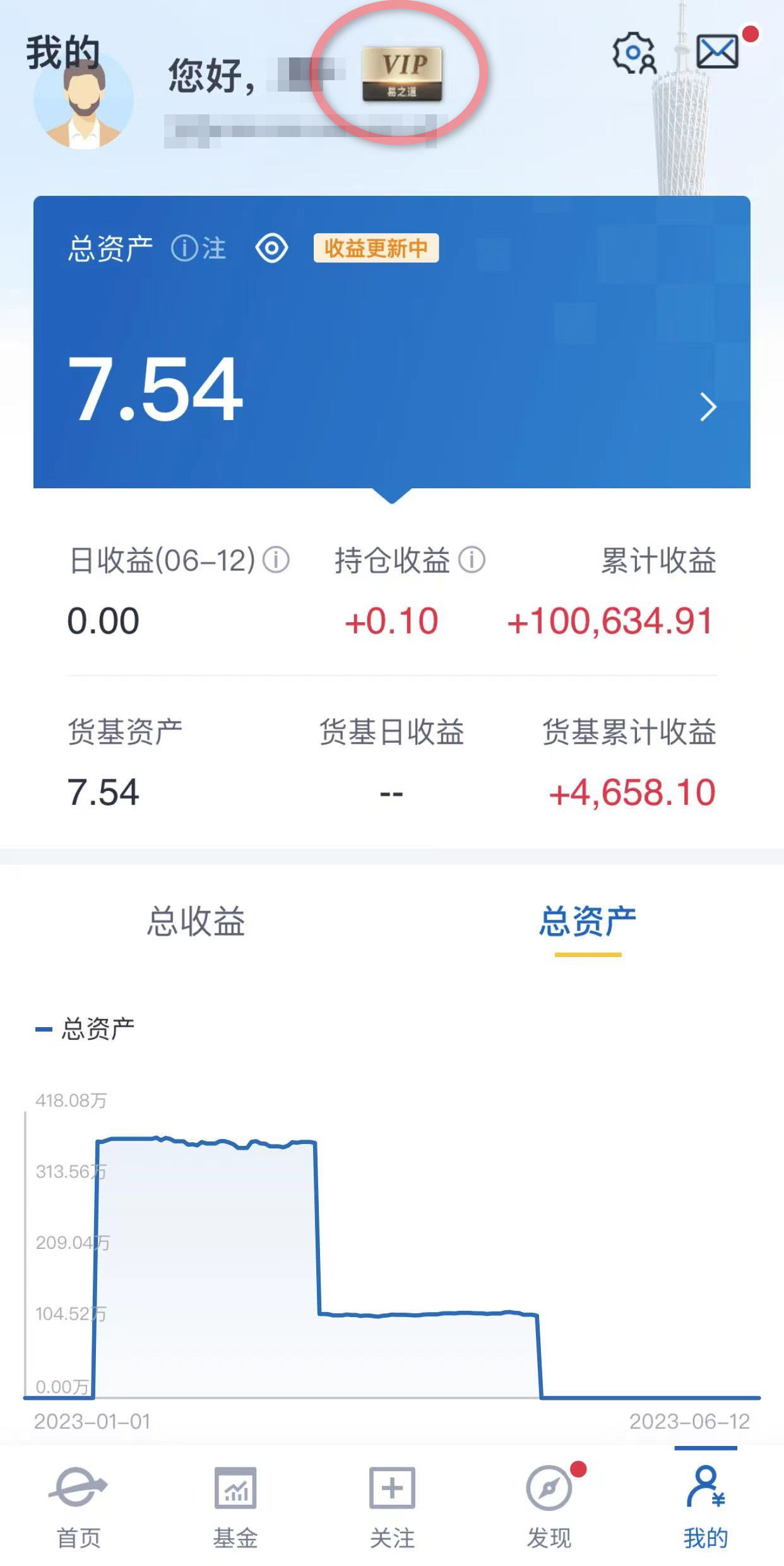 易方达vip