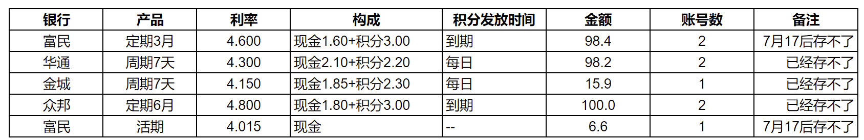 现金理财备选