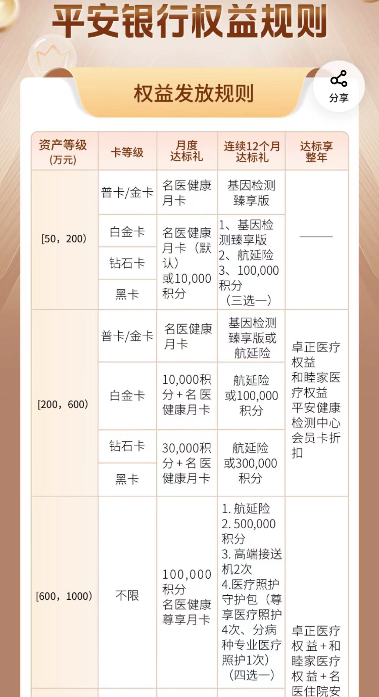 转户平安证券