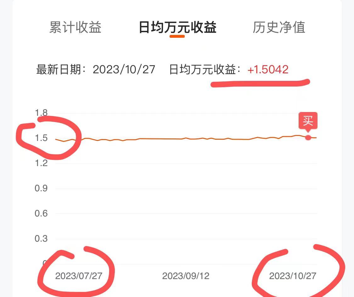 几个渠道的美元货基交易时效