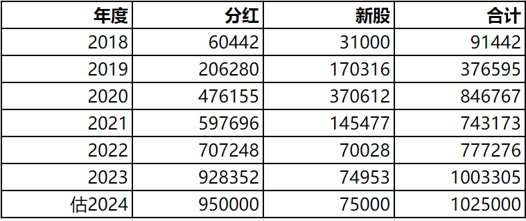 2023年快过去了
