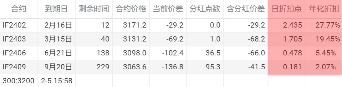 没有理由持有ETF了
