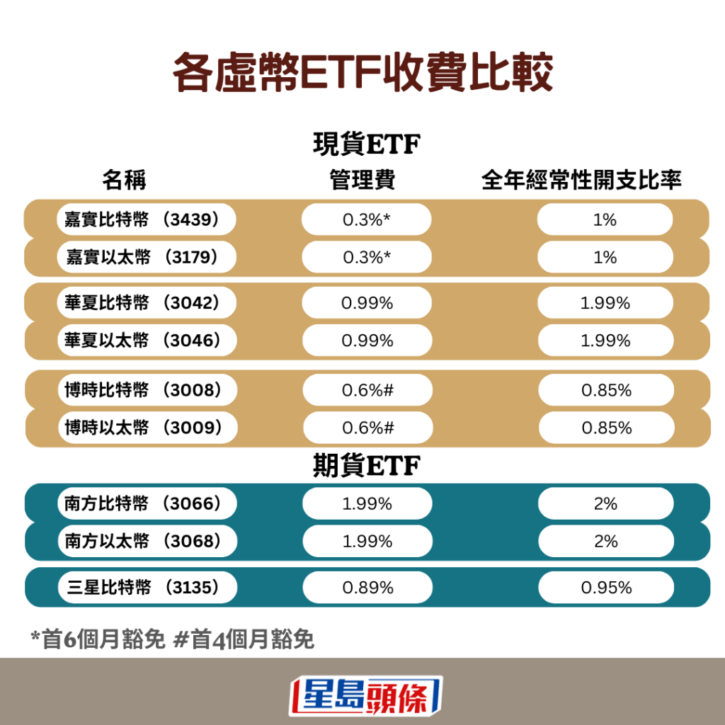 香港比特币etf