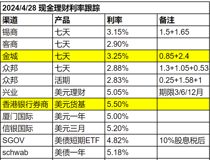 随便记点