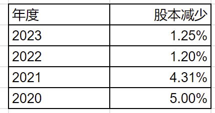 brk跟踪