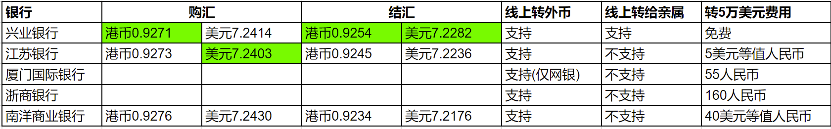 在线境内外币划转2
