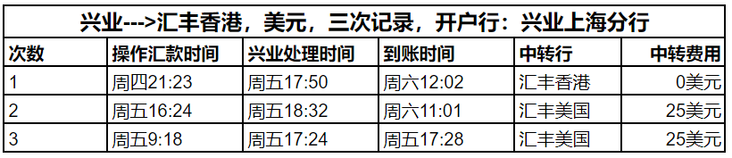 再试兴业汇美元到汇丰香港