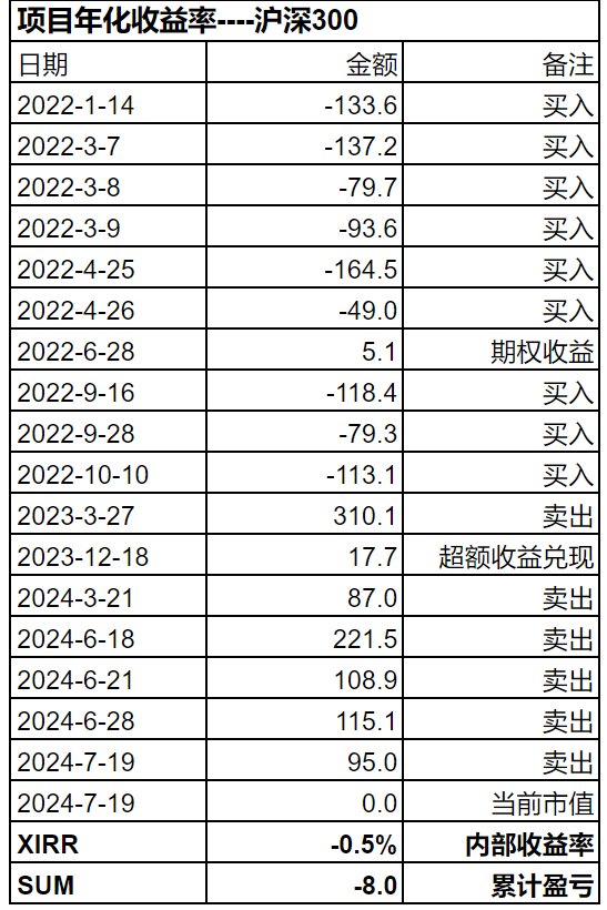 换股茅台基本完成