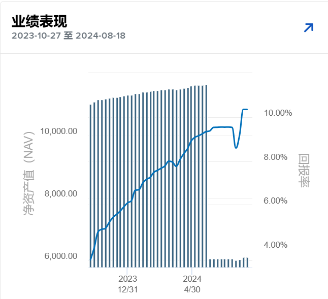 ib里买货基etf+卖put