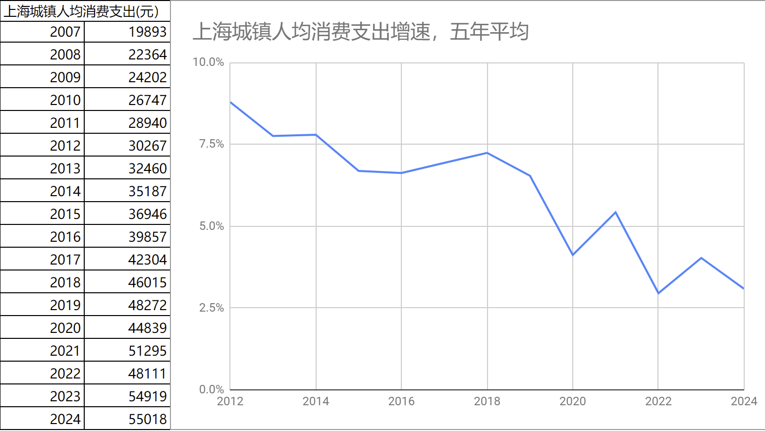 一些想法