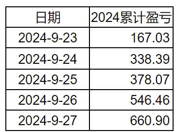 疯狂一周