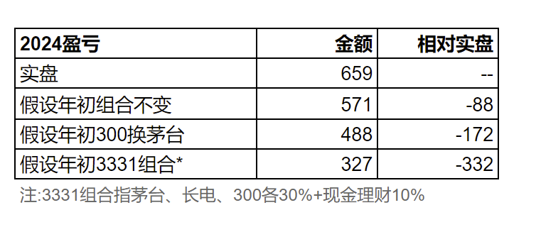 比一比1