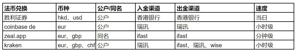 数币游记