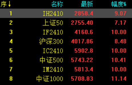 套利机会