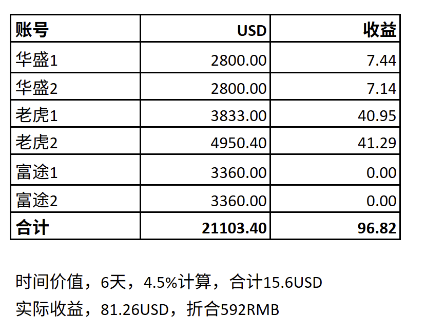 美股打新,霸王茶姬