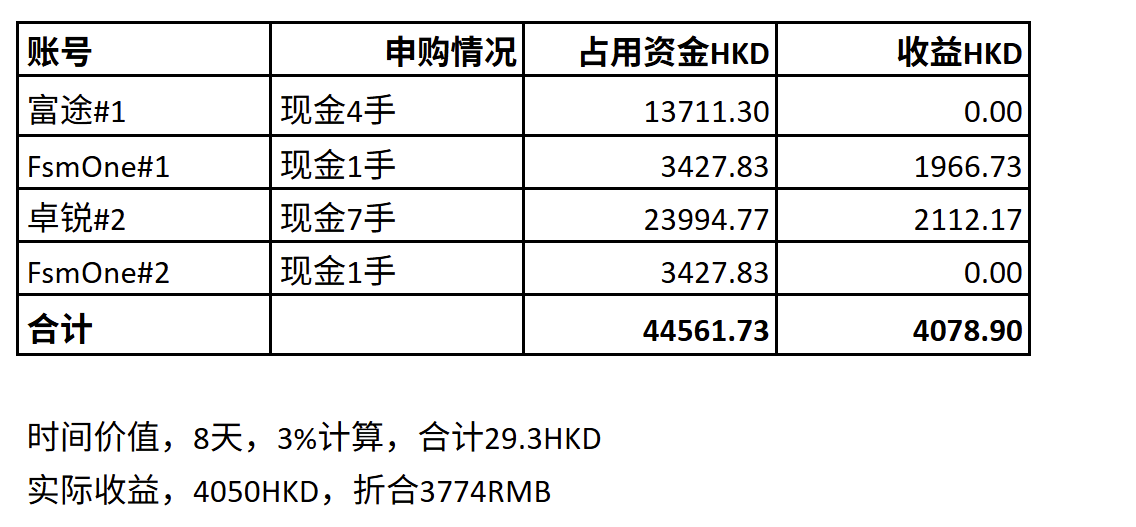 港股打新-沪上阿姨