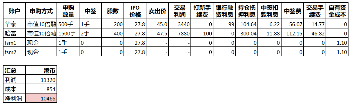 港股打新-IF椰子水