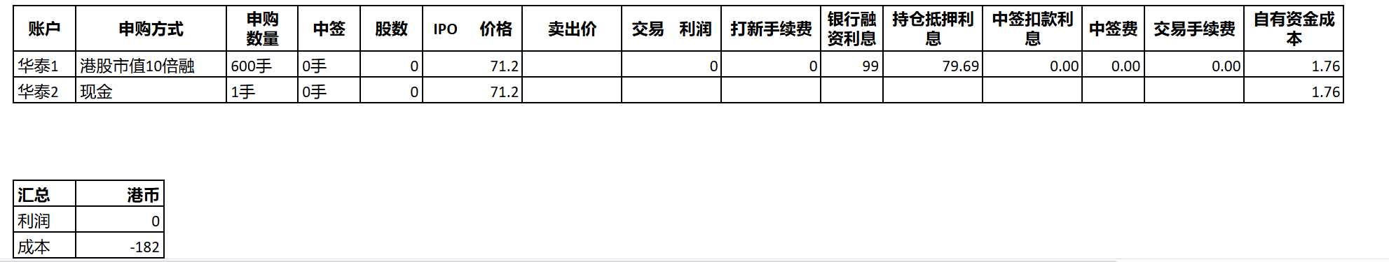 港股打新-近期汇总