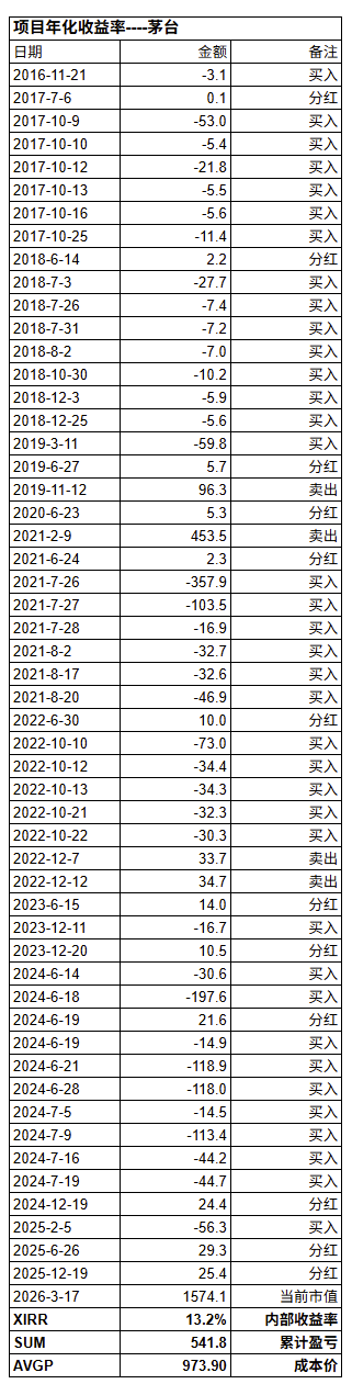 五年了