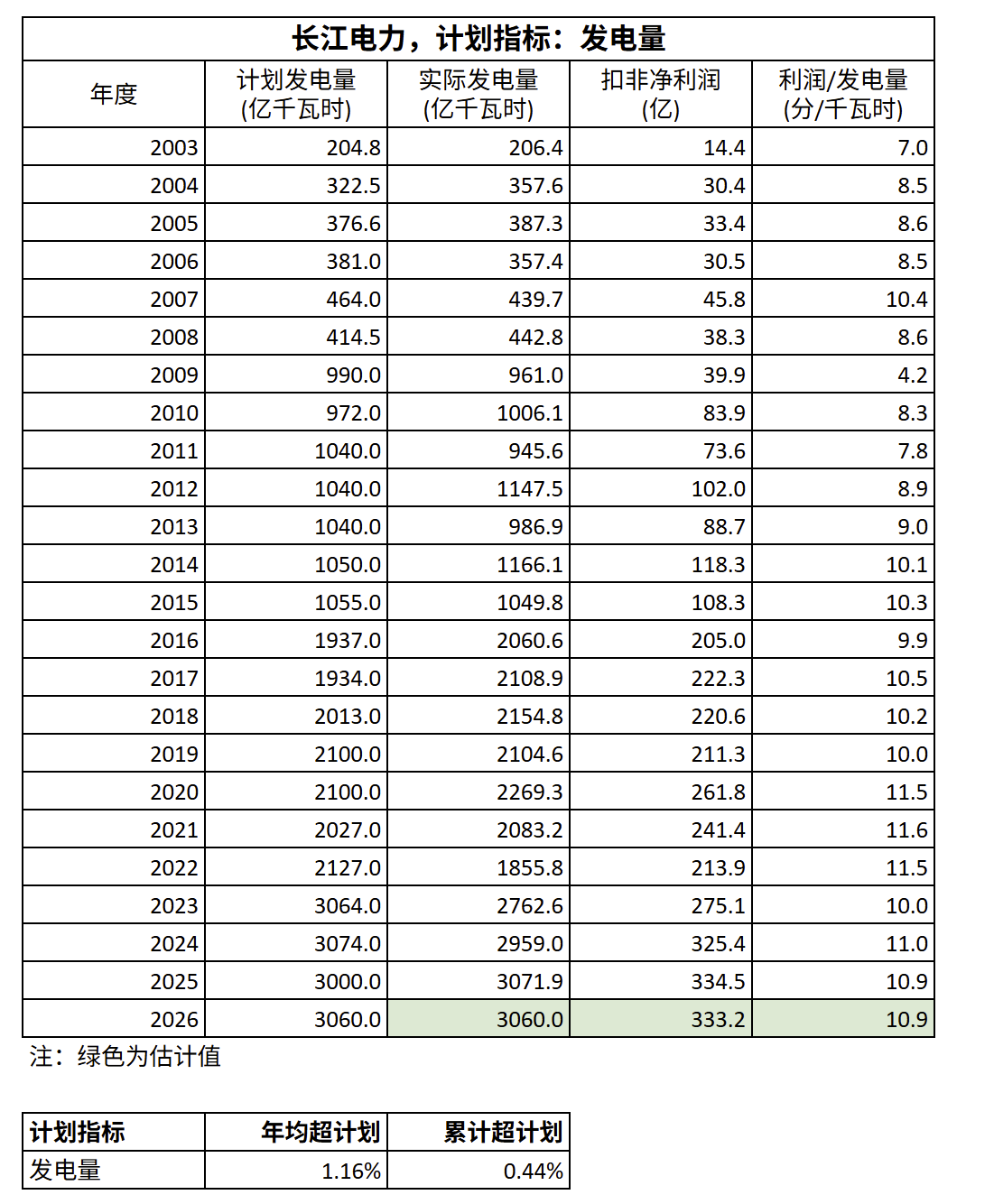 25年年报出来了