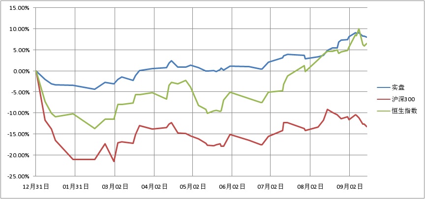 20160915
