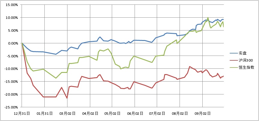 20160930