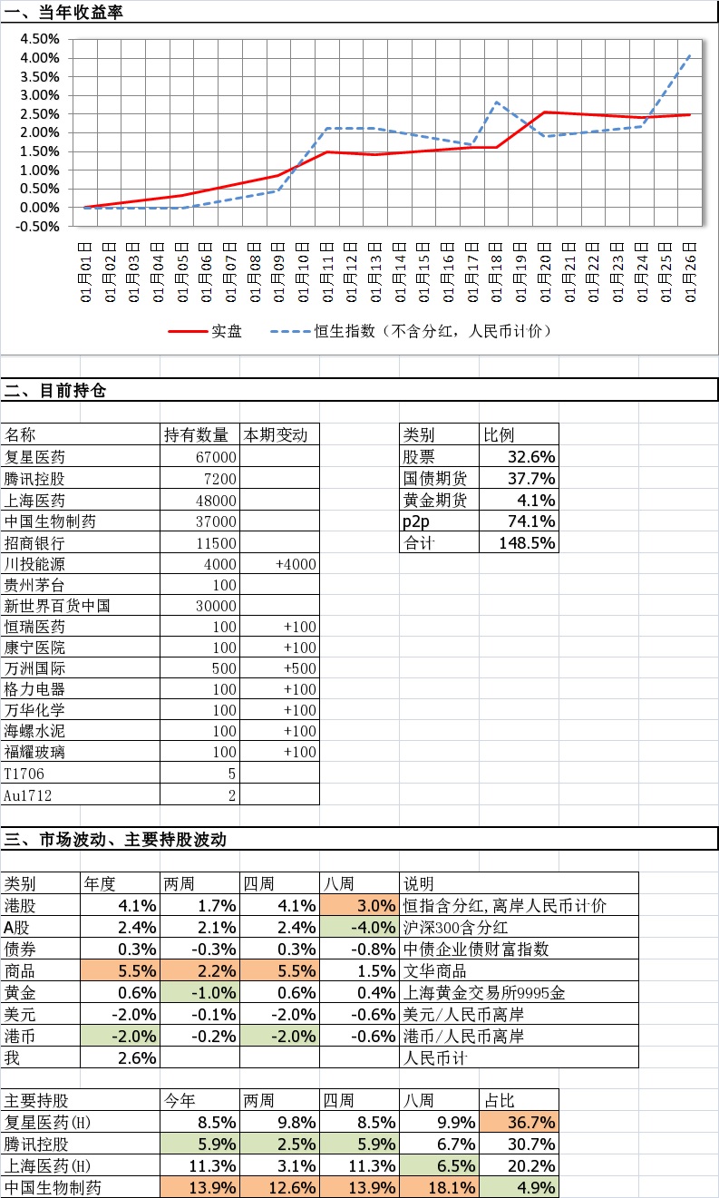 20170126