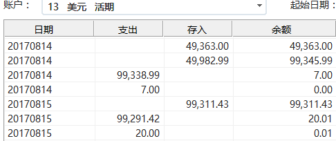 2017年投资低级失误大全