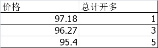t1706交易计划