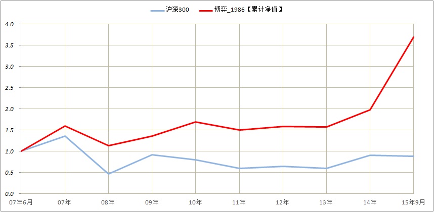 xirr学会啦