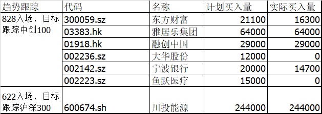 兔子又来了?