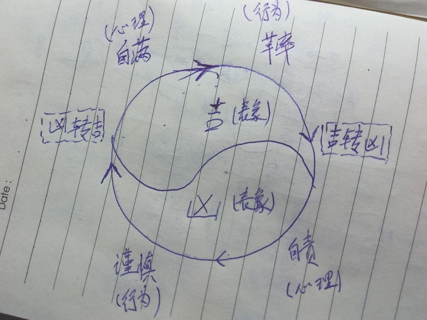 如何在股市趋吉避凶