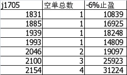 空J1705计划
