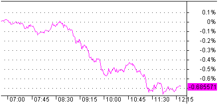 2010年的多头审判日