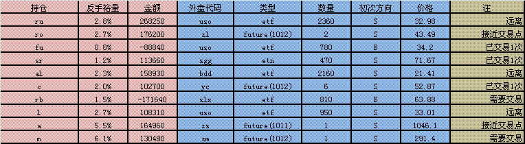 国庆节风控计划
