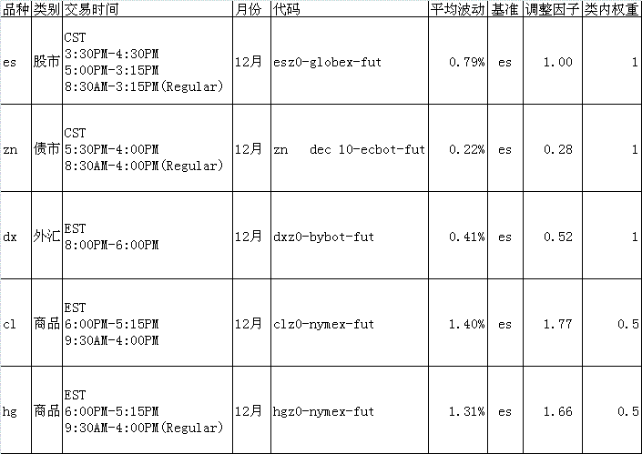 情绪传播指标